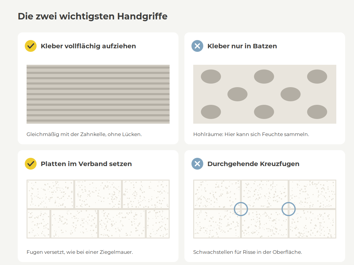Klimaplatten richtig verarbeiten: Kleber vollflächig statt in Batzen, Platten im Verband statt mit Kreuzfugen